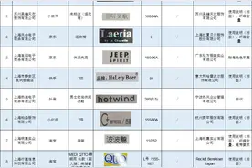 得物不合格率50%！上海抽检直播平台商品，两成样品不合格，“羊毛里料”一根羊毛都没有图片