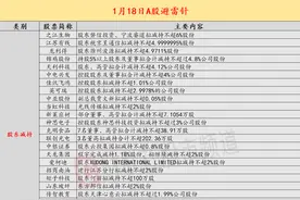 1月18日投资避雷针：神思电子、雄帝科技等数字经济概念股控股股东抛减持计划图片