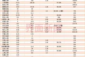险企2021年理赔成绩单出炉！平均获赔率高于98%，重疾险保障缺口明显图片