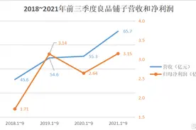 从良品铺子（603719.SH）“超品日”，窥探中国“超级品牌”崛起元年图片