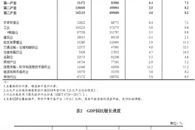 国家统计局发布2021年四季度和全年GDP初步核算主要结果图片