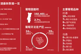 看好中国市场，葡萄牙上百款葡萄酒将亮相成都春糖会图片