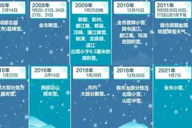 盘点丨2021年成都市十大天气气候事件，哪一件让你印象最深刻？图片