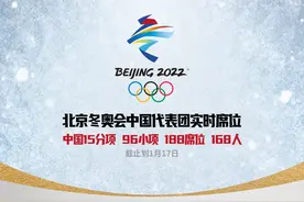 北京冬奥会资格积分赛截止 中国队实时获得96小项188席位图片