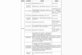 《云南省学生资助资金管理实施办法》发布！3月1日起施行图片