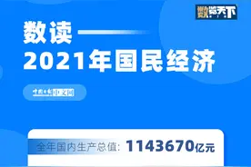 数读2021年国民经济图片