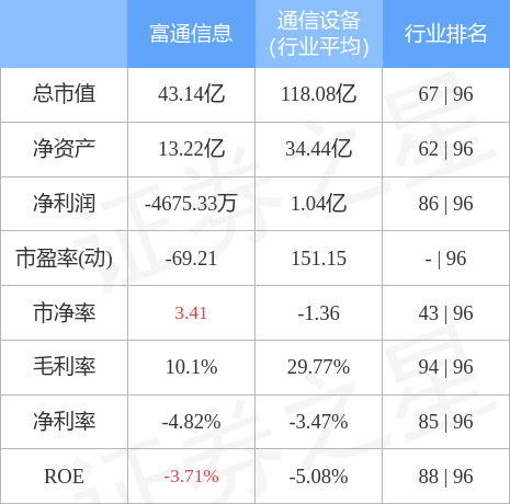 000836股票，富通鑫茂股票代码是多少（<000836>1月19日13点19分封跌停板）