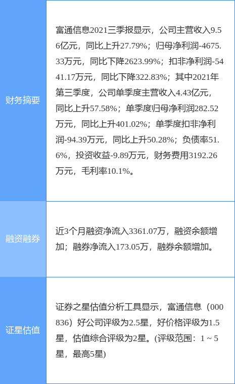 000836股票，富通鑫茂股票代码是多少（<000836>1月19日13点19分封跌停板）