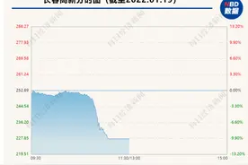 广东大动作，担心孩子身高的家长迎来好消息！千亿巨头却闪崩跌停，股民感叹：赚了500万那位大妈还在吗图片