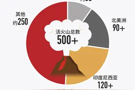 汤加火山喷发千年一遇，将带来无夏之年？数据告诉你真相图片