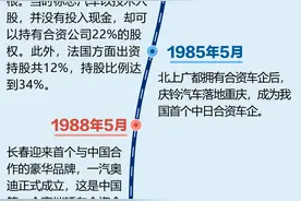 近半个世纪，我国合资车企演进史图片