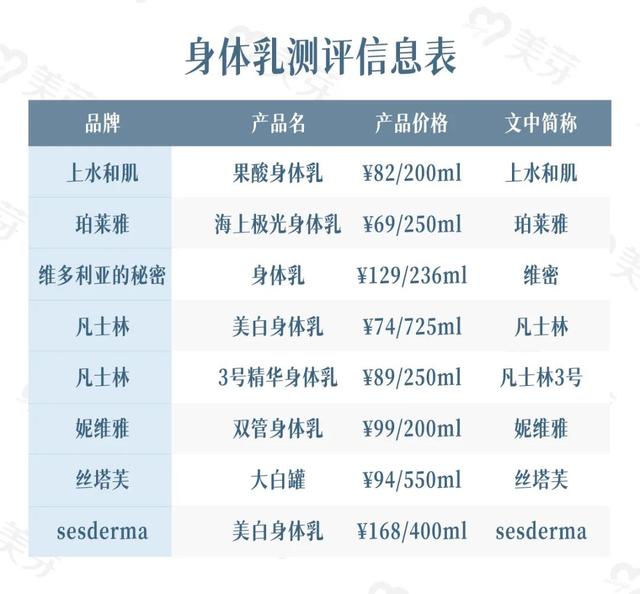 哪些身体乳对好用