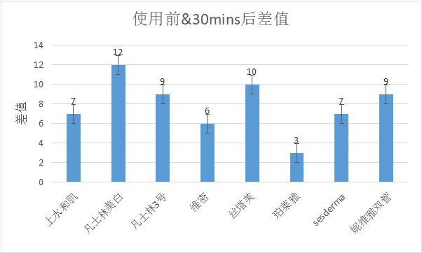 怎样测试身体乳的好坏 怎样测试身体乳的好坏
