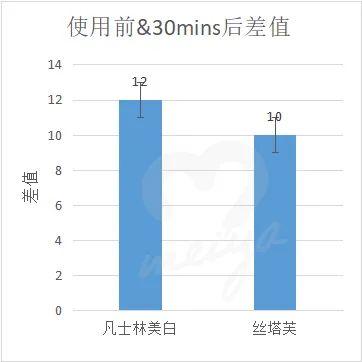 怎样测试身体乳的好坏 怎样测试身体乳的好坏
