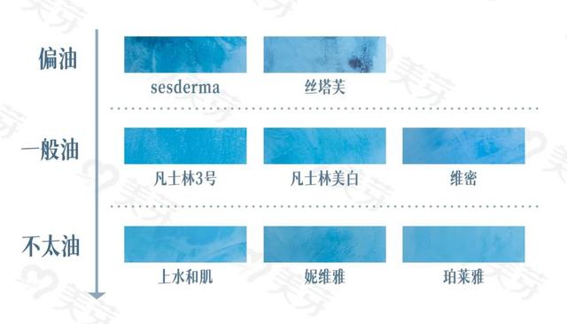 怎样测试身体乳的好坏 怎样测试身体乳的好坏