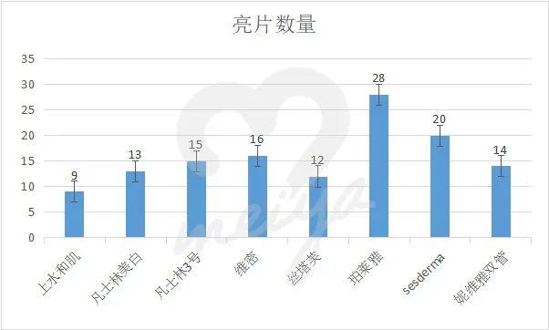 怎样测试身体乳的好坏 怎样测试身体乳的好坏