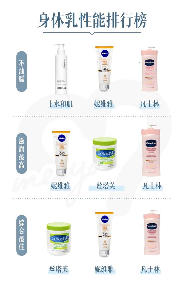 怎样测试身体乳的好坏 怎样测试身体乳的好坏