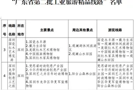 再添两条省级工业旅游精品线路！龙华也能这样打卡图片