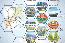 莱阳莱西先行区十大一体化重点项目出炉图片