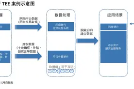 蚂蚁隐私计算案例入选IDC PeerScape优秀实践图片