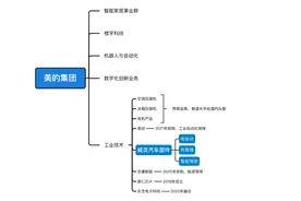 美的收购电踏车零部件厂商，瞄准国内市场空白图片