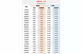 宁波21家银行最新首套、二套房贷利率汇总！住建部刚刚表示，要充分释放居民住房需求图片