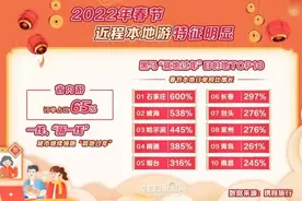 哈尔滨上榜“就地过年”新晋黑马榜｜春节省内游订单同比去年增长超4.45倍图片