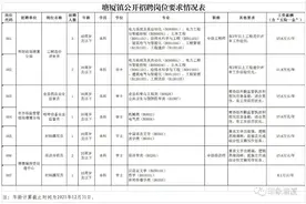 最高年薪20万元！东莞这些单位招人啦！图片