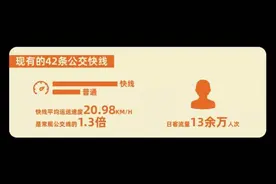 闻堰、义桥通往滨江、上城的快线要开啦！一大波公交快线要开，杭州公交请你提意见图片