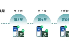 车辆年审全攻略！这些事项要注意图片