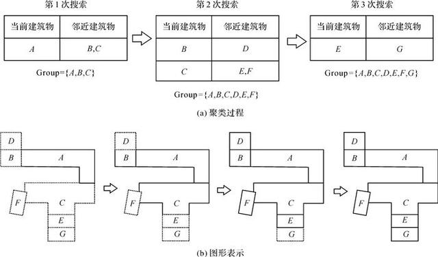 c凹多边形delaunay三角化