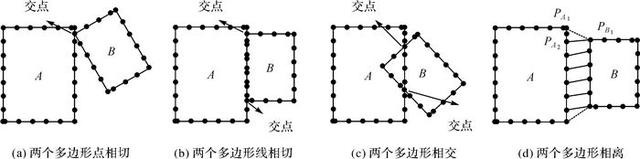 c凹多边形delaunay三角化