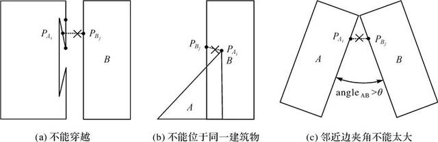 c凹多边形delaunay三角化