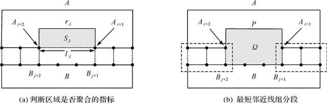 c凹多边形delaunay三角化