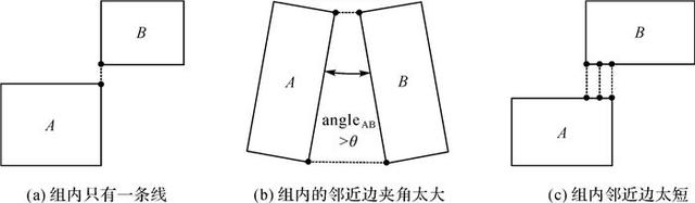c凹多边形delaunay三角化