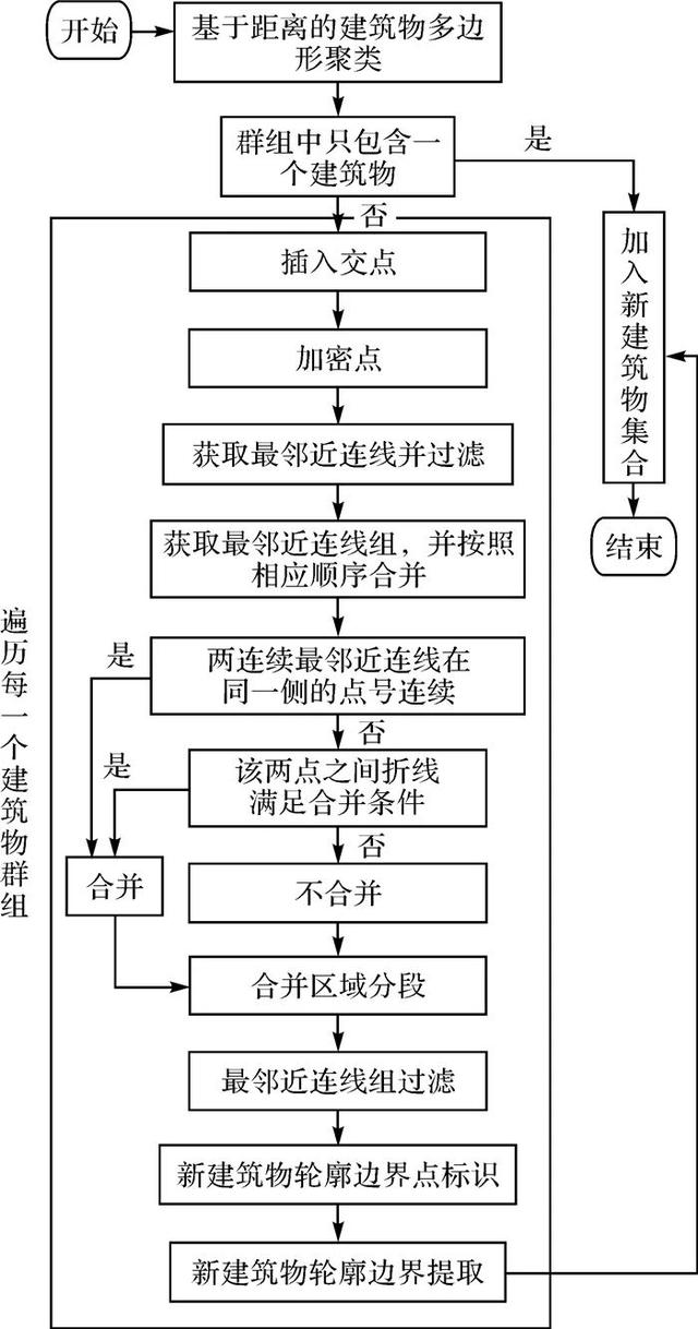 c凹多边形delaunay三角化