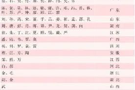 你知道你的姓氏最多分布在哪里吗？图片