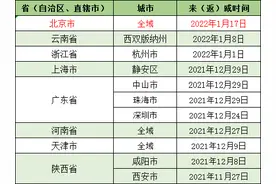 山东3例新冠肺炎感染者所感染毒株均为德尔塔变异株！威海多地紧急提醒图片