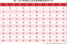 爆款出炉！去年全国叫这个名字的人最多图片