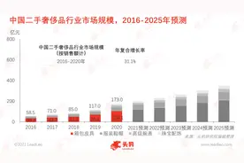 几千块买的二手LV、Gucci真有那么香图片