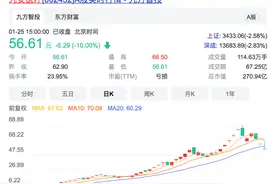 九安医疗暴涨，长春高新连跌，背后资金分歧折射市场迷思图片