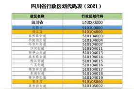 最全！2021年度四川省行政区划代码公布，你家乡是啥代码？图片
