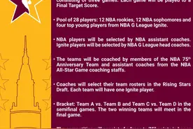 NBA公布全明星新秀赛全新赛制图片
