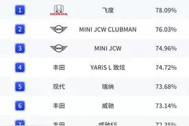 年度二手车保值率排名，最保值的竟是它图片