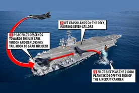 美军承认战机从航母上坠入南海：价值1亿美元 事故模拟画面曝光图片