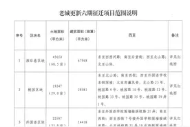 【民生】象山老城更新6期征迁红线图来了，你家被圈了吗？图片