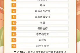 数据｜虎年春节怎么过？“就地过年”，热度增长427%，“云上过年”也成了重要方式图片