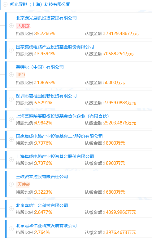 展讯采购工程师