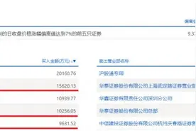 中天科技巨额计提减少30亿利润，专网通信暴雷风险彻底释放，三机构抢筹拉动股价涨停图片