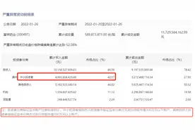 历史罕见！5天暴跌超55%，却有人精准套现1亿！游资、散户都怒了图片